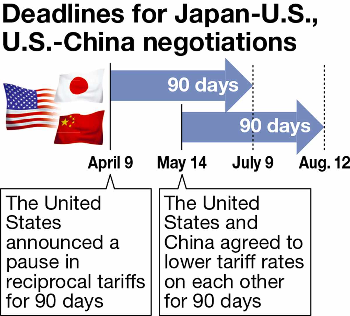 Japanese government fears U.S.-China talks may sideline Japan-U.S. negotiations