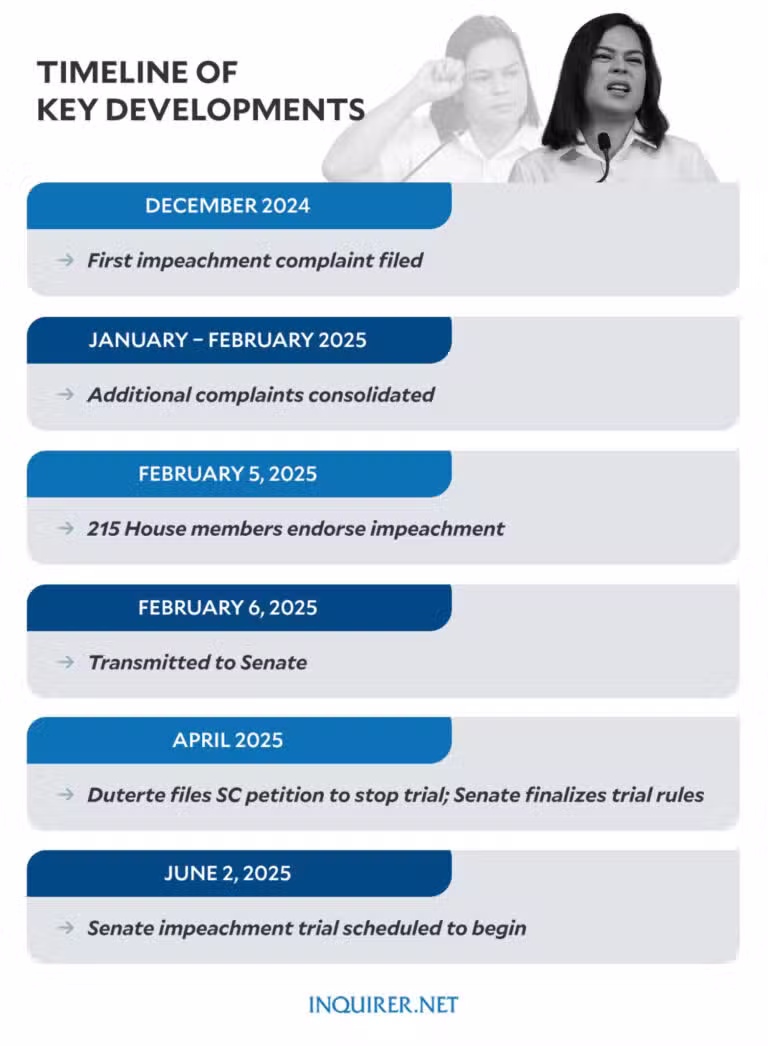 Philippine VP Sara Duterte’s impeachment: What you need to know