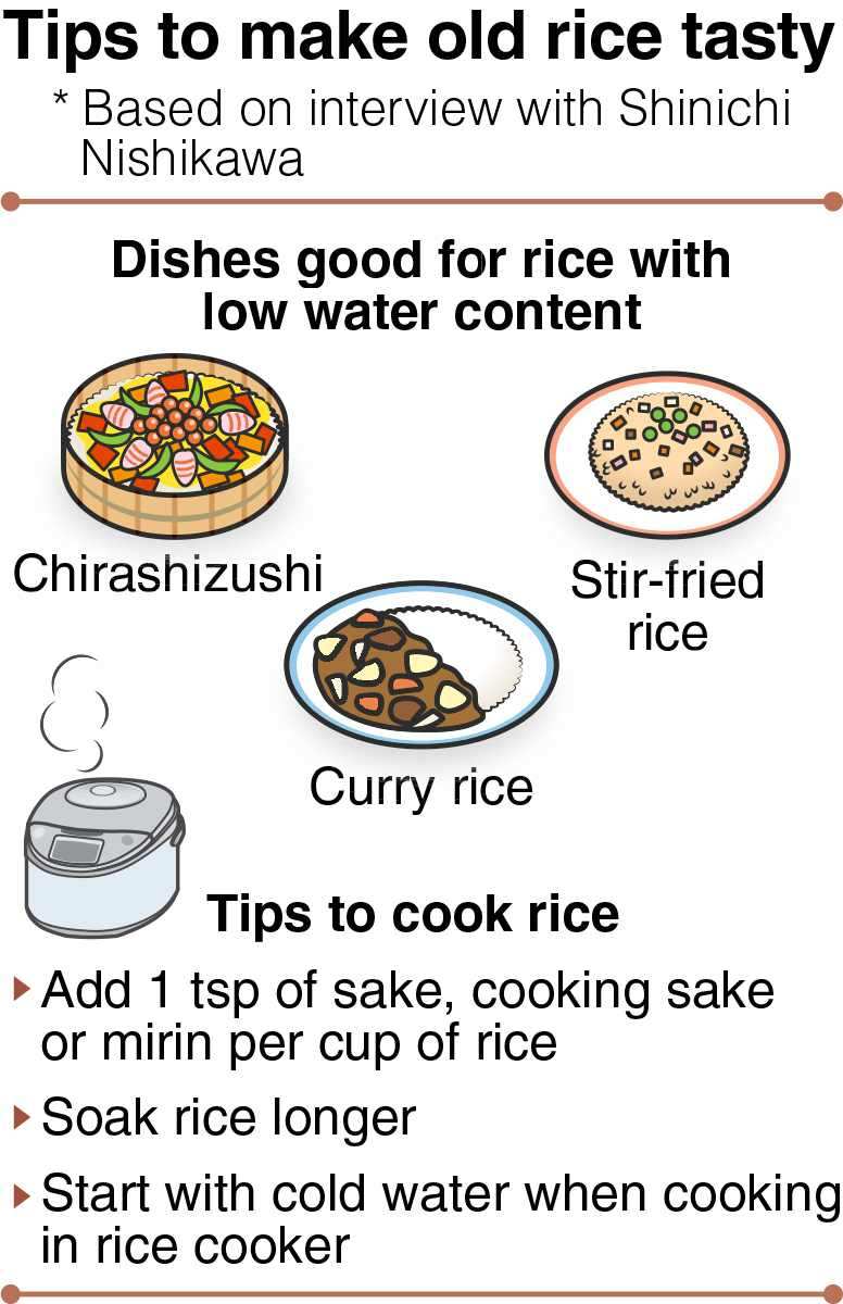 Japanese ‘rice meister’ shares tips on how to cook tasty stockpiled rice