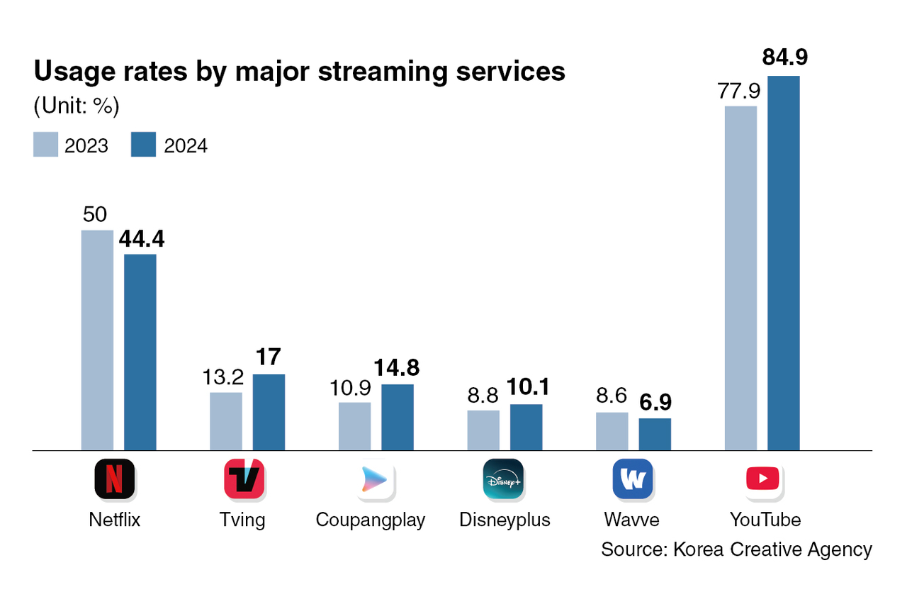 When YouTube replaces TV, news and politics: what South Korea learned the hard way in 20 years