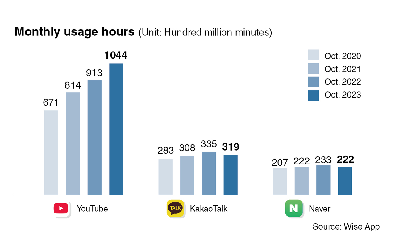 When YouTube replaces TV, news and politics: what South Korea learned the hard way in 20 years