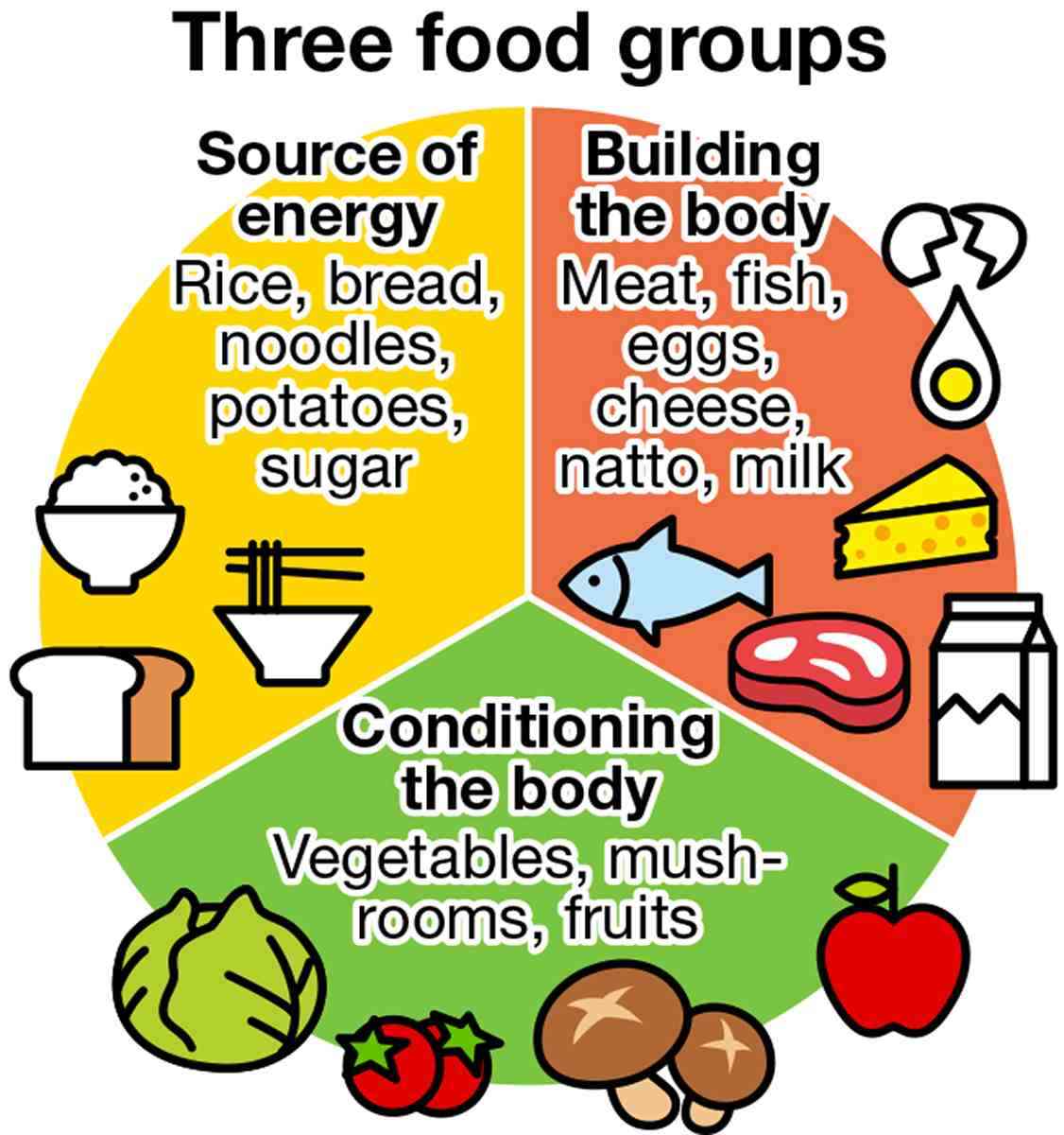 Easy meals ensure Japan’s seniors living alone can eat healthy