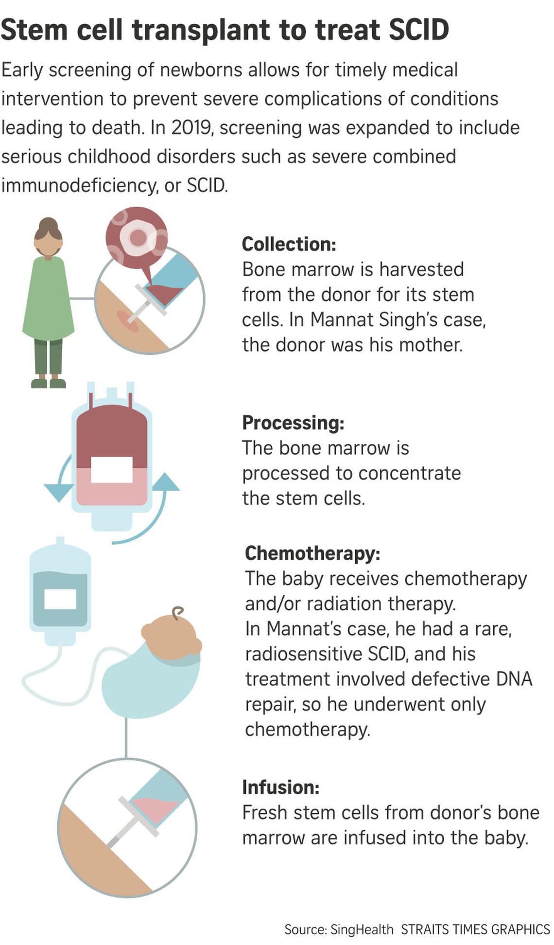 Early detection of ‘bubble boy disease’ helps save lives of newborns