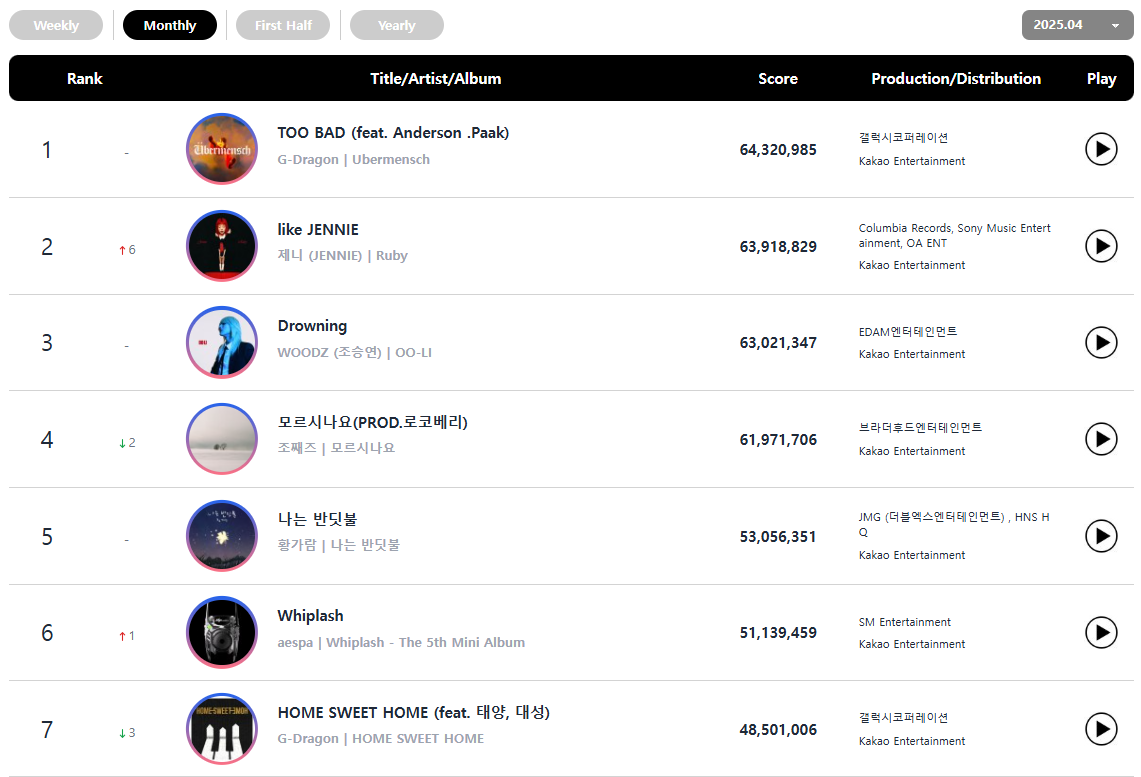 K-pop groups fade from charts — are solo artists the new trend?