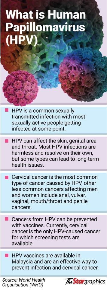 Most Malaysian women still unaware of risks of cervical cancer, HPV