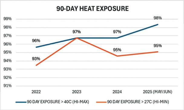 Pakistan's Karachi experiences sweltering conditions under record-breaking heat in 2025