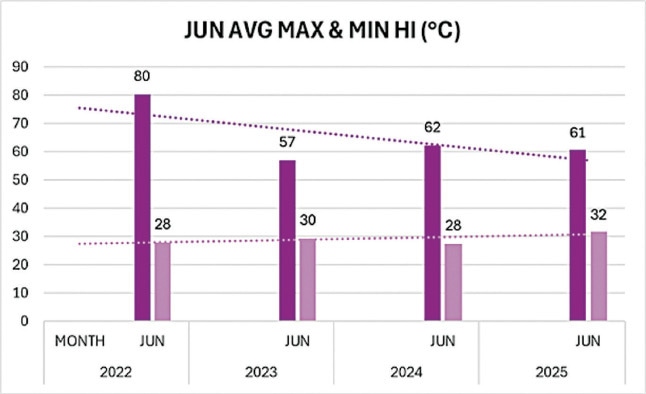 Pakistan's Karachi experiences sweltering conditions under record-breaking heat in 2025