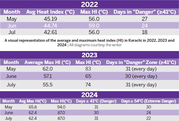 Pakistan's Karachi experiences sweltering conditions under record-breaking heat in 2025