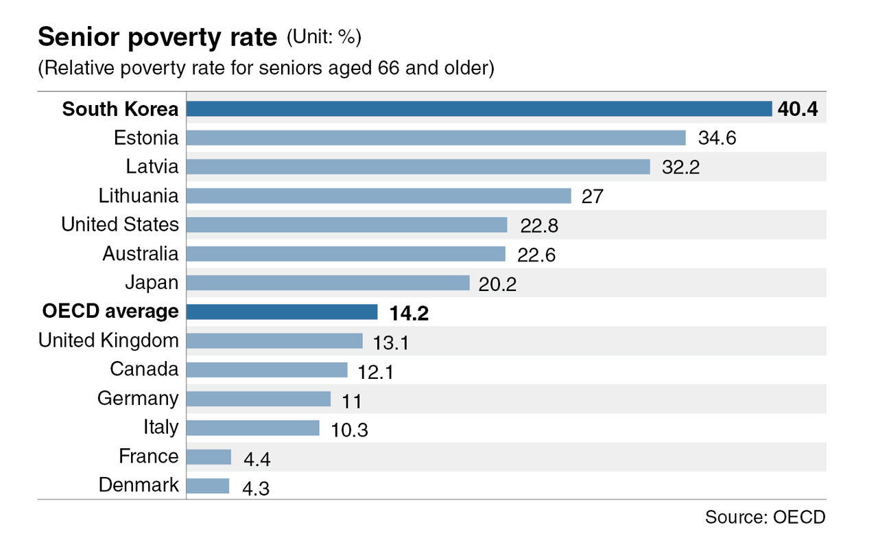 'On my salary, there's no hope': Rise of investment culture among South Korean youth
