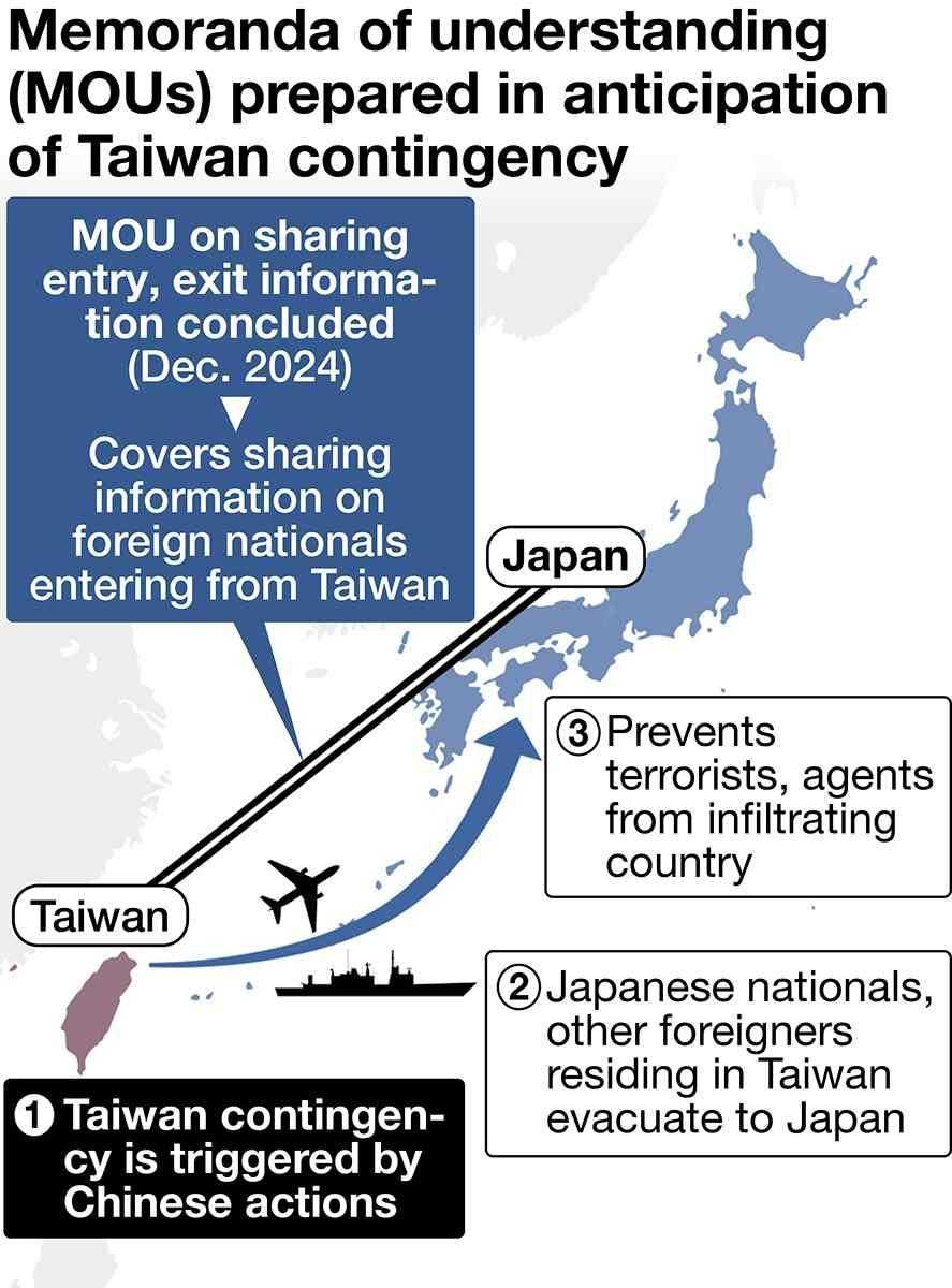 Japan, Taiwan sign rare accord on evacuations in light of possible contingency