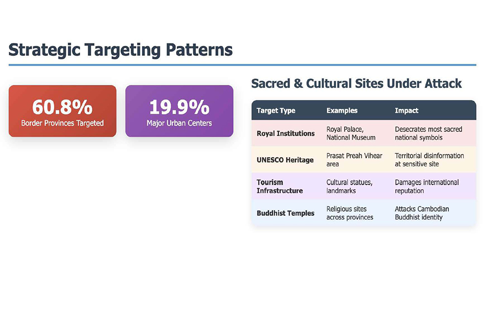 Digital sovereignty at risk: Cambodian landmarks targeted in Google Maps attacks