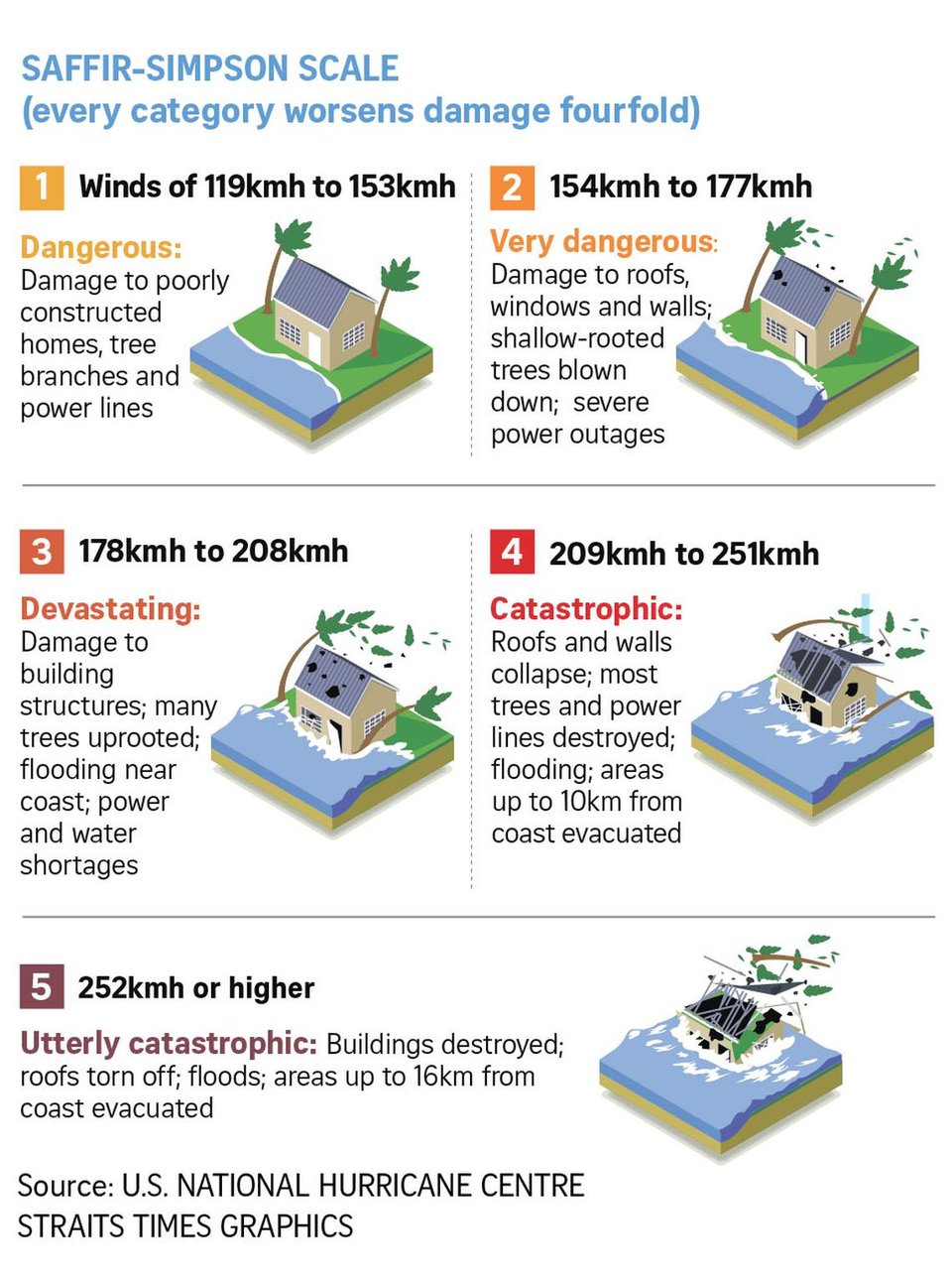 Unravelling typhoons and emerging climate trends