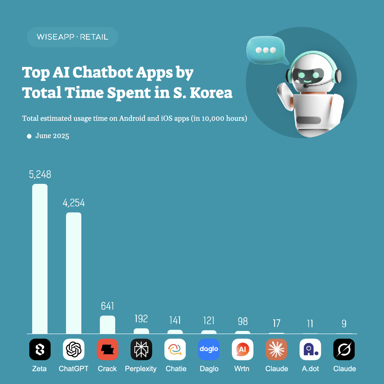 This is the AI chatbot captivating 1 million Korean teens. They script tempting intimacy