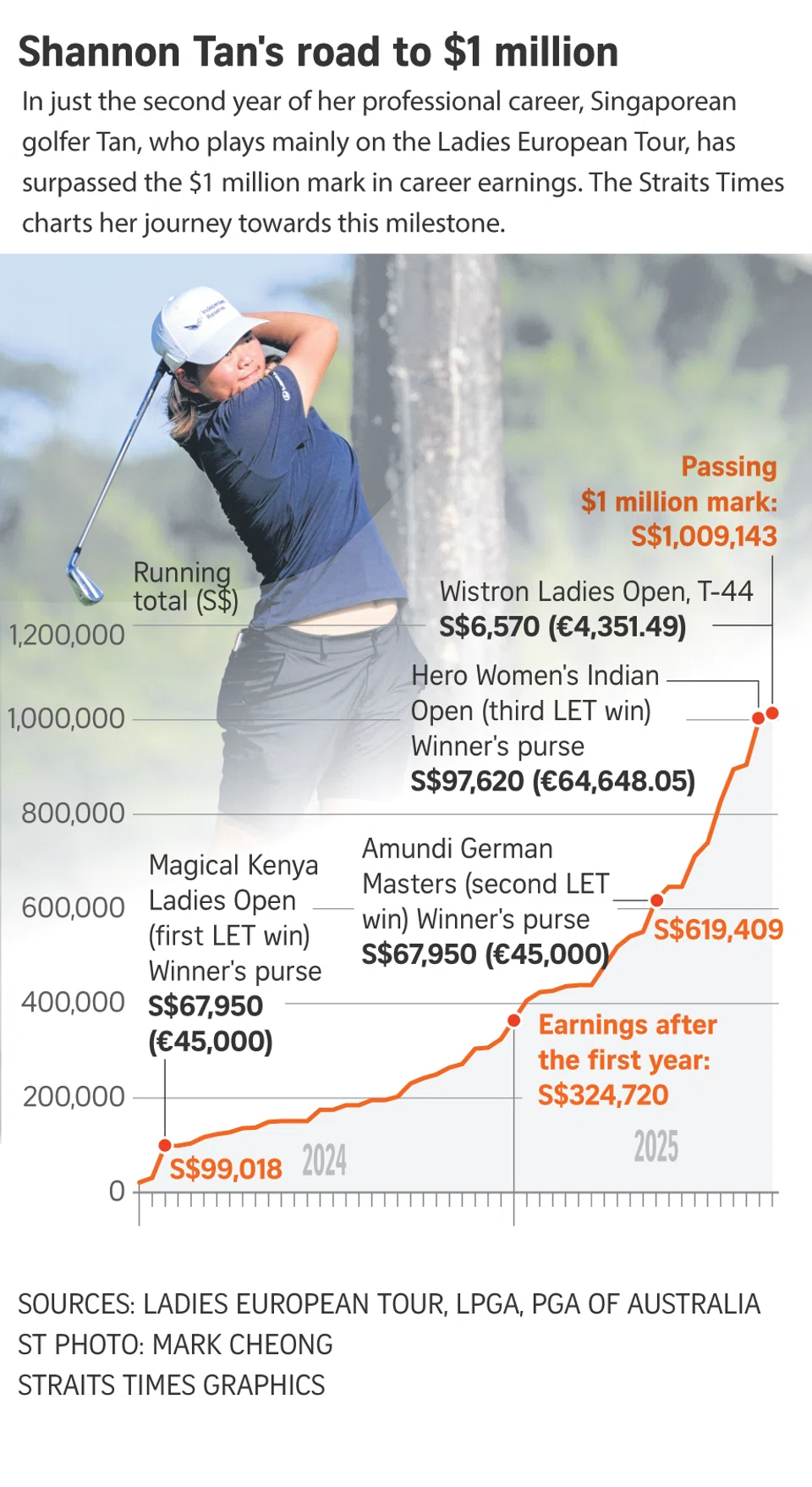 The Big Question: Who will be Singapore’s next million-dollar athlete?