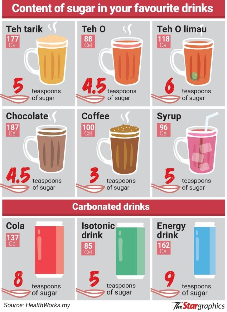 Despite seeking less sweet drinks, Malaysians’ sugar cravings remain strong
