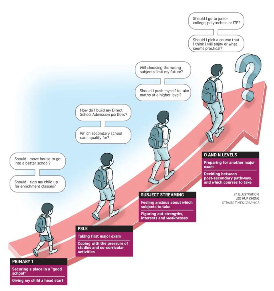 Inside Singapore’s education ‘arms race’: Stress, inequality and the push for change