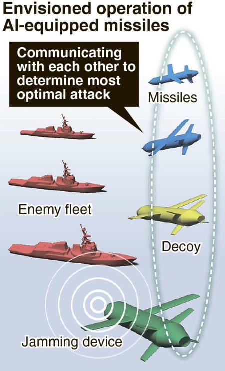 Japan’s Defence Ministry eyes AI-equipped anti-ship missiles for communication to boost deterrence, countering ability
