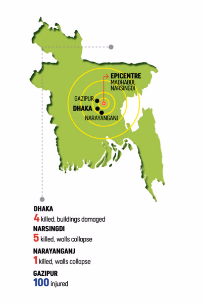 5.7 quake kills 10; several hundred injured in Bangladesh