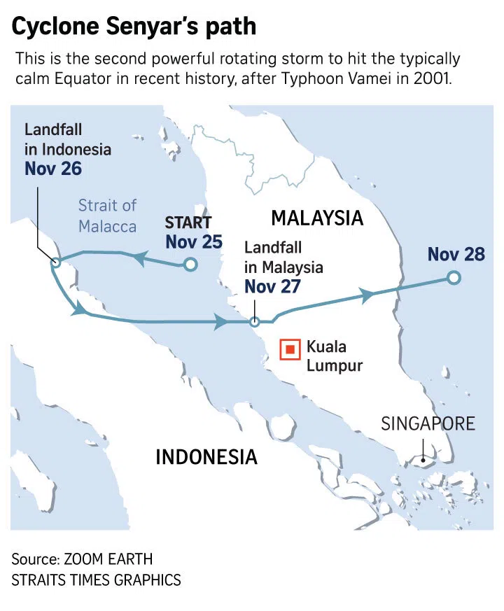 Cyclone Senyar was rare for Southeast Asia – could a storm like it ever hit Singapore?