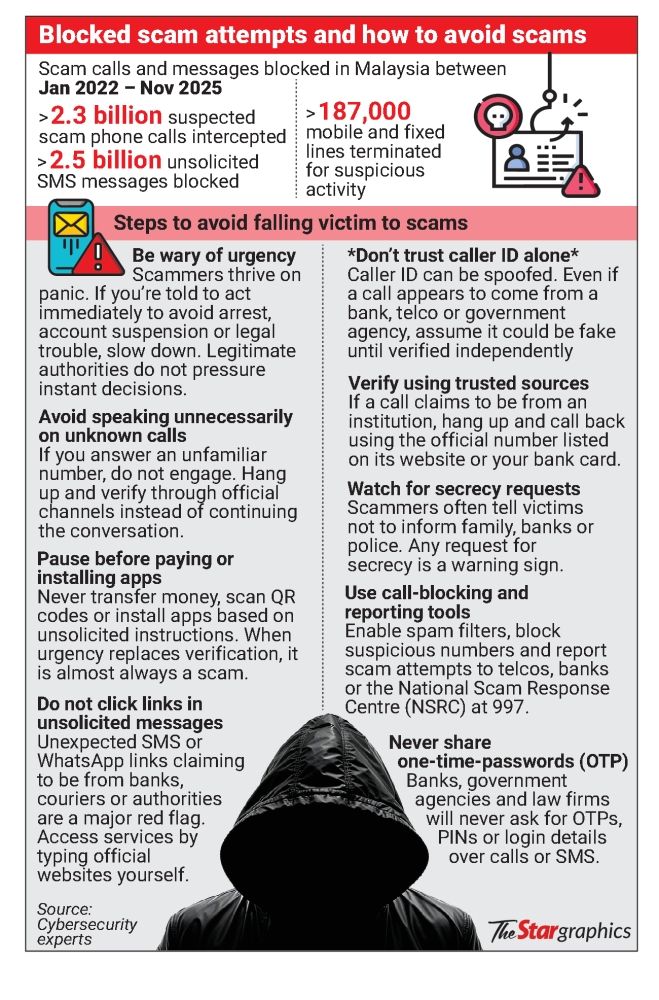 Phone scams in Malaysia are evolving