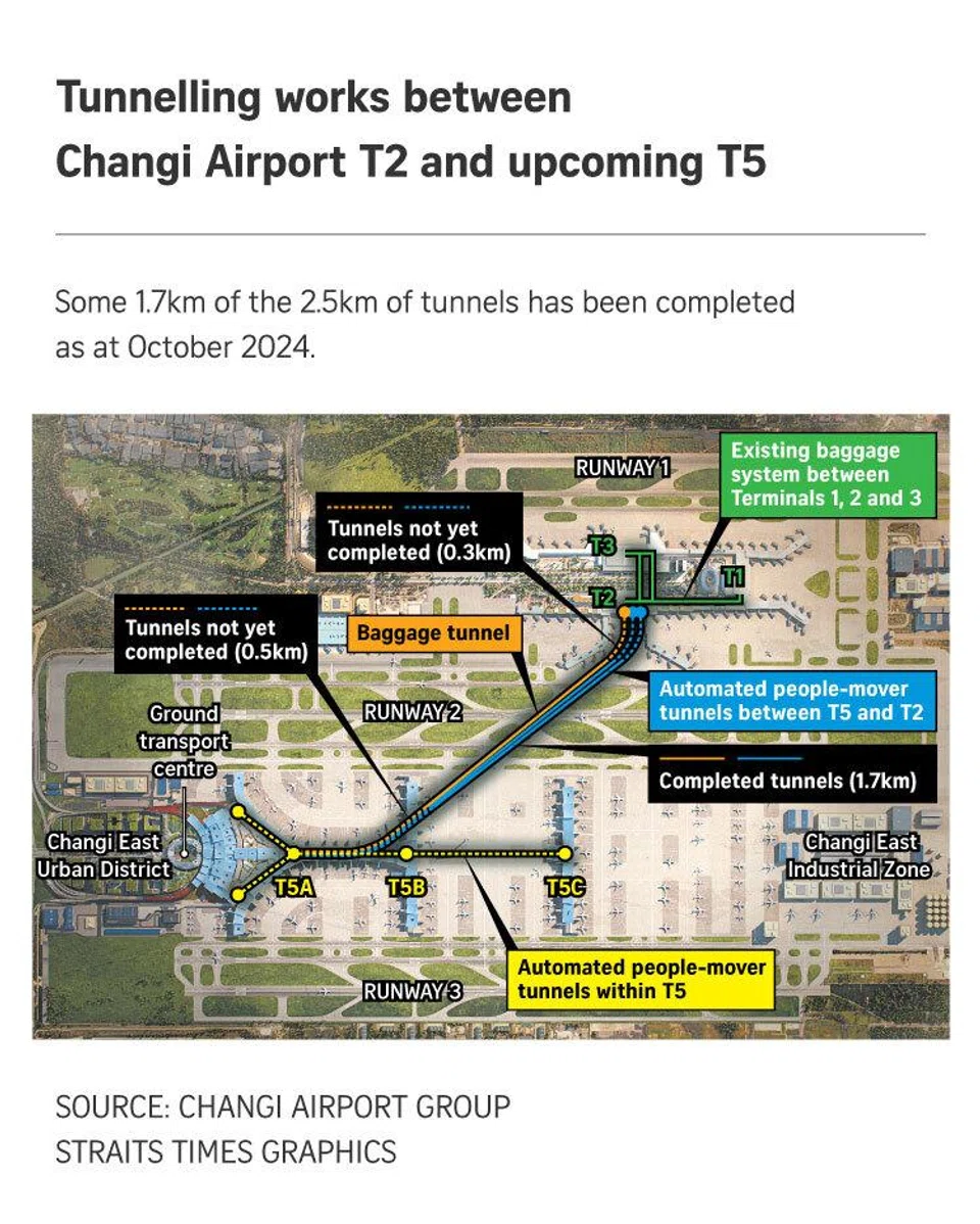 Singapore’s Changi Airport’s new underground link to take passengers from future T5 to T2 in 4 minutes