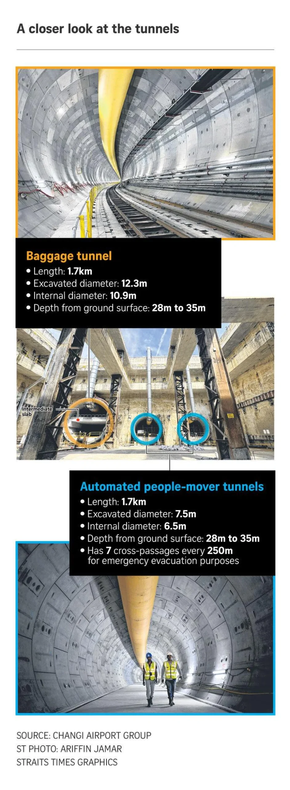 Singapore’s Changi Airport’s new underground link to take passengers from future T5 to T2 in 4 minutes