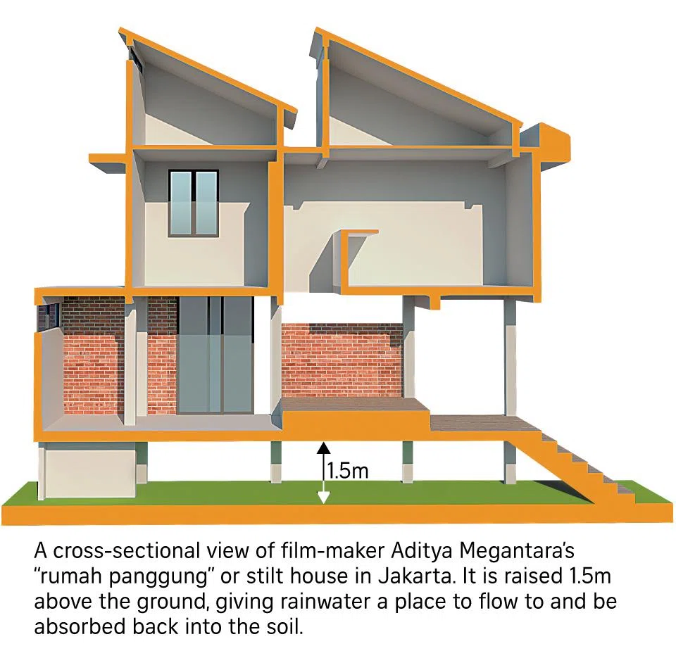Flood-friendly homes: How Jakartans are making peace with rain