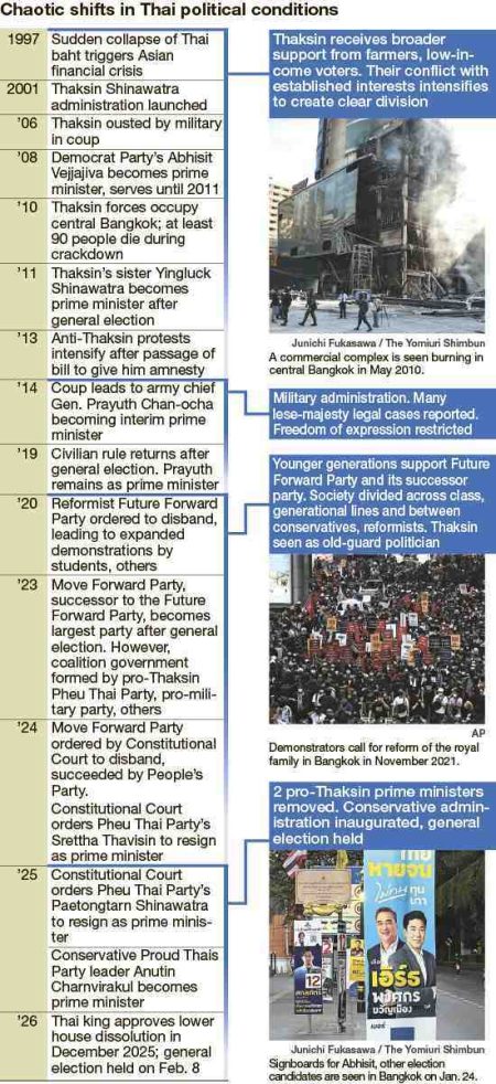 Chronic issues erode Thailand’s economy as political confusion persists