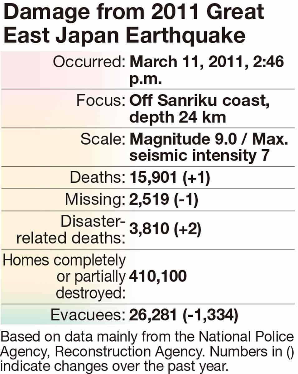 Decline of working-age population in Japan continues in 42 coastal municipalities