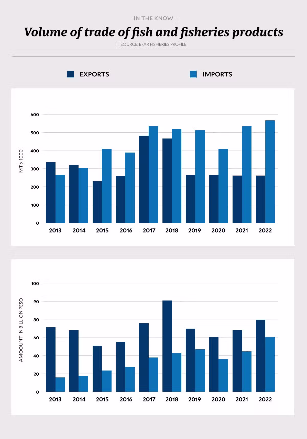 Why Philippine fisheries keep losing 45 million kilos of fish a year