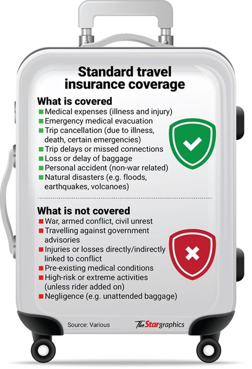 Asuransi Berhenti di Mana Konflik Dimulai: Asosiasi Asuransi Malaysia