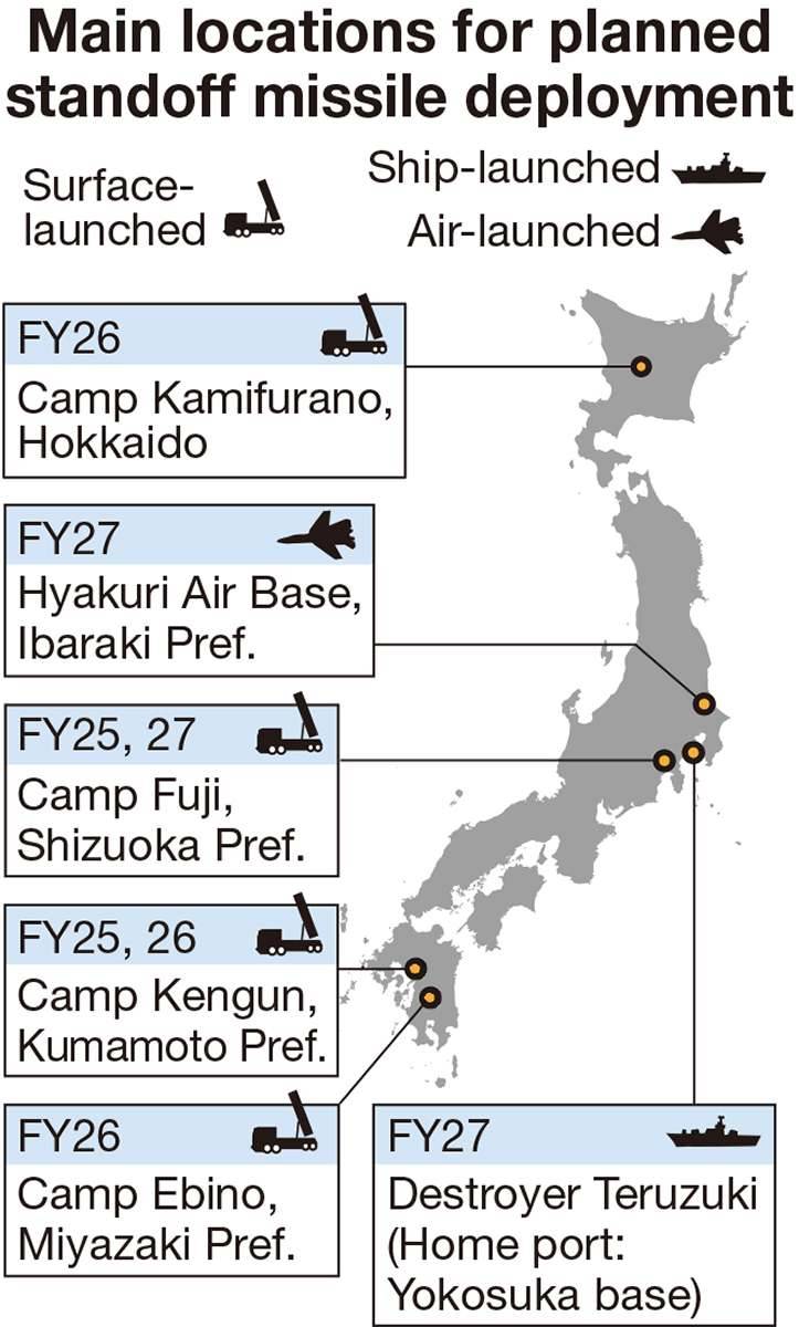 Long-range missiles deployed at Japanese Self-Defence Force bases for 1st time
