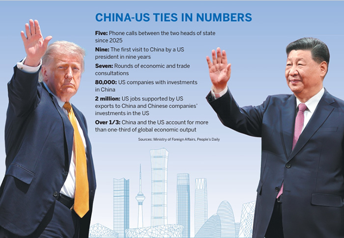 Red-carpet welcome for US President Trump in Beijing