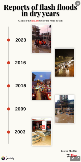 INTERACTIVE: Malaysia braces for hotter cities, heavier storms