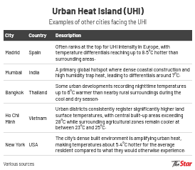 INTERACTIVE: Malaysia braces for hotter cities, heavier storms