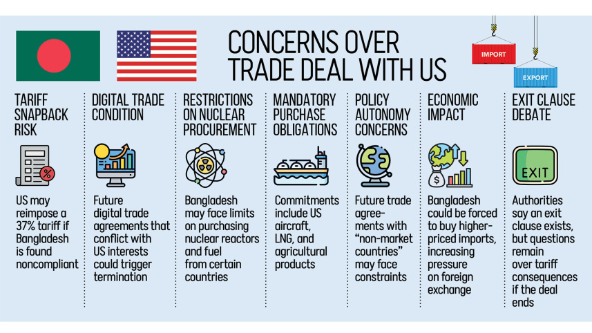 Writ petition challenges Bangladesh-US Reciprocal Trade Agreement