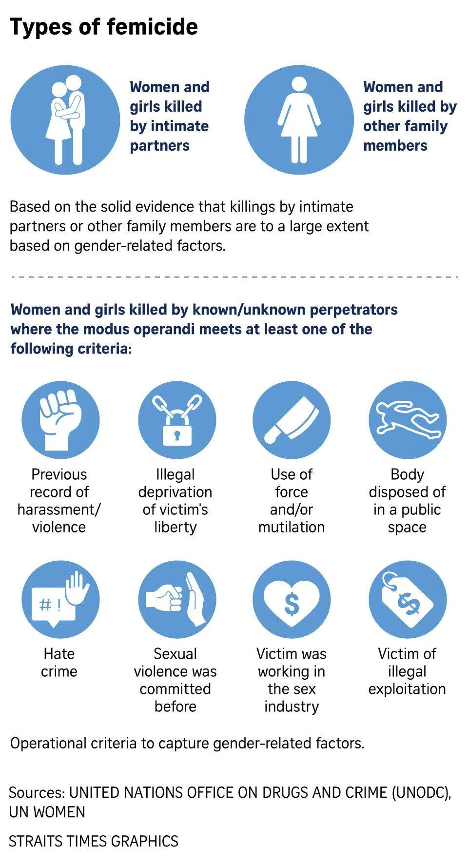 61 stabs and beyond: How a Kelantan murder thrust femicide into focus in Malaysia