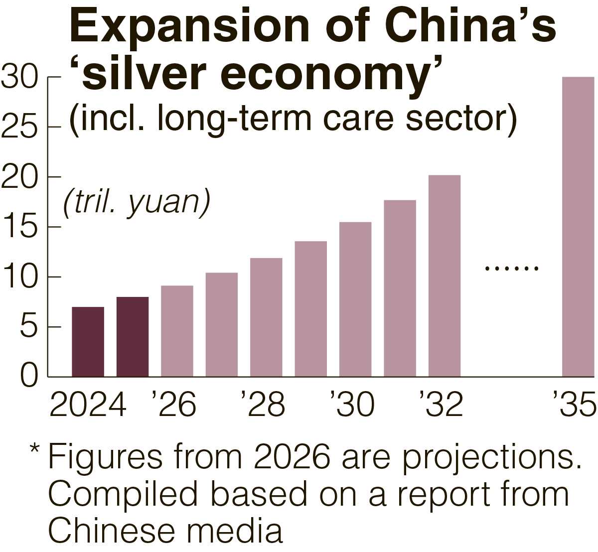 Japanese-style elder care gains popularity in China despite strained bilateral relations