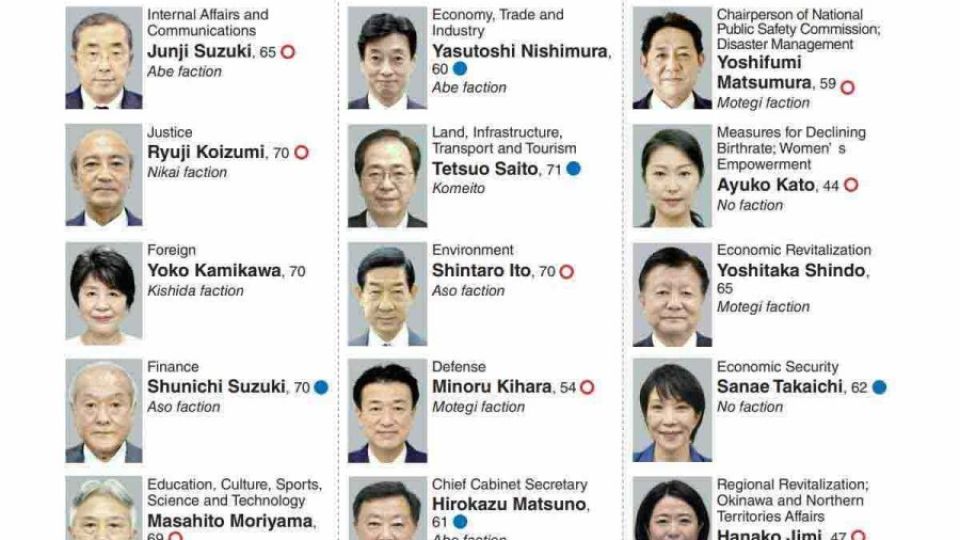 Kishida Cabinet Reshuffle Brings In 11 New Members, With Record Share ...