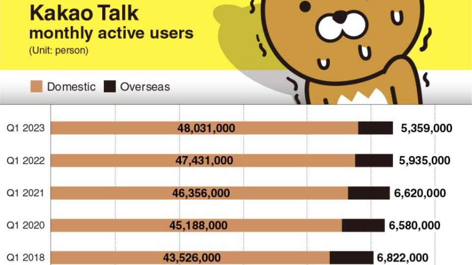 KakaoTalk vs LINE - Which Is the Better Messaging App?