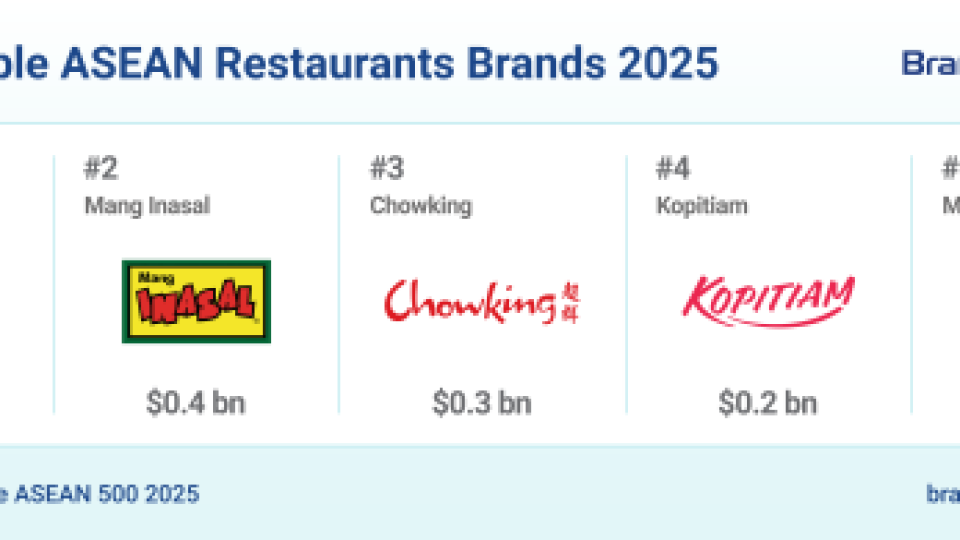 712896-Top-5-Restaurants-Brands-.png