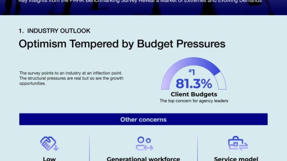782161-Infographic-Benchmark-Sur.jpeg