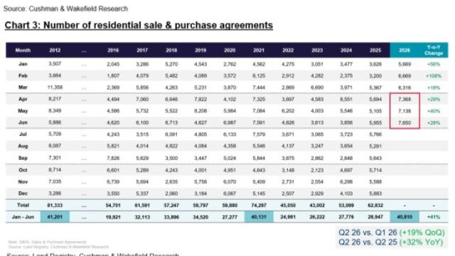 784632-Cushman-Wakefield-Charts-.jpeg