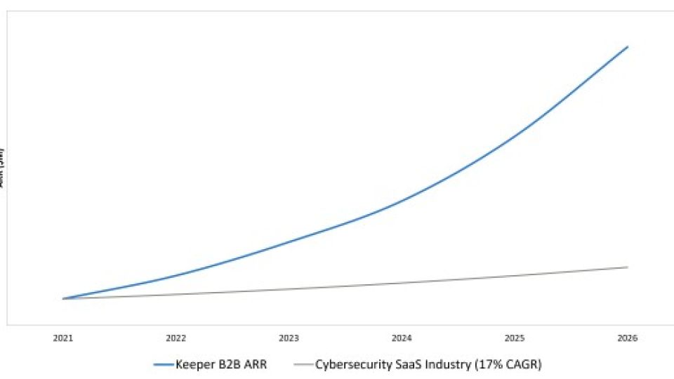 785024-CAGR-Graph-jpg-550x.jpeg