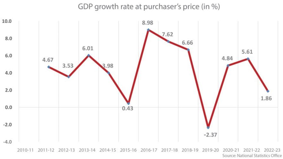 GDPgrowthrate-1683040840.jpg