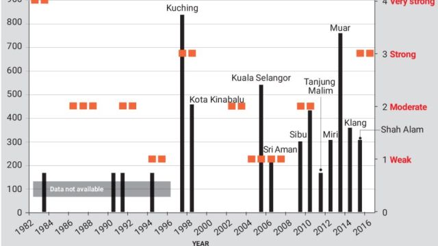 Haze_history_in_Malaysia_and_El_Nino_cycle2.jpg
