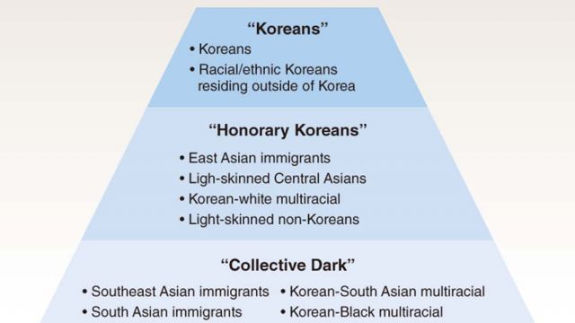 Koreas-racist-hierarchy.jpg