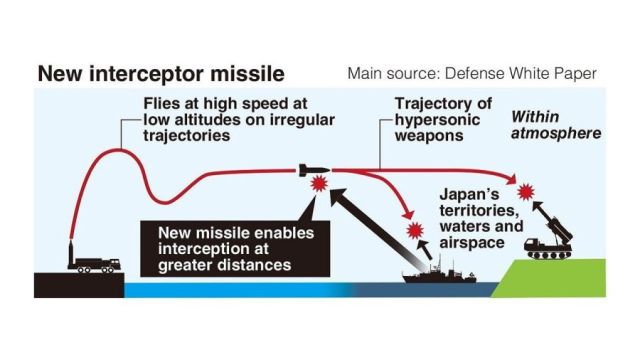 Missilechartchart.jpg