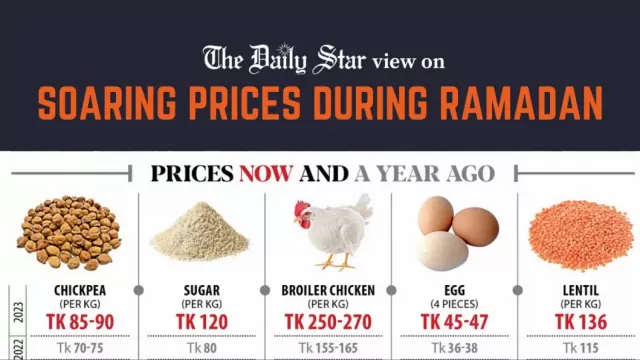 soaring_prices_during_ramadan.webp
